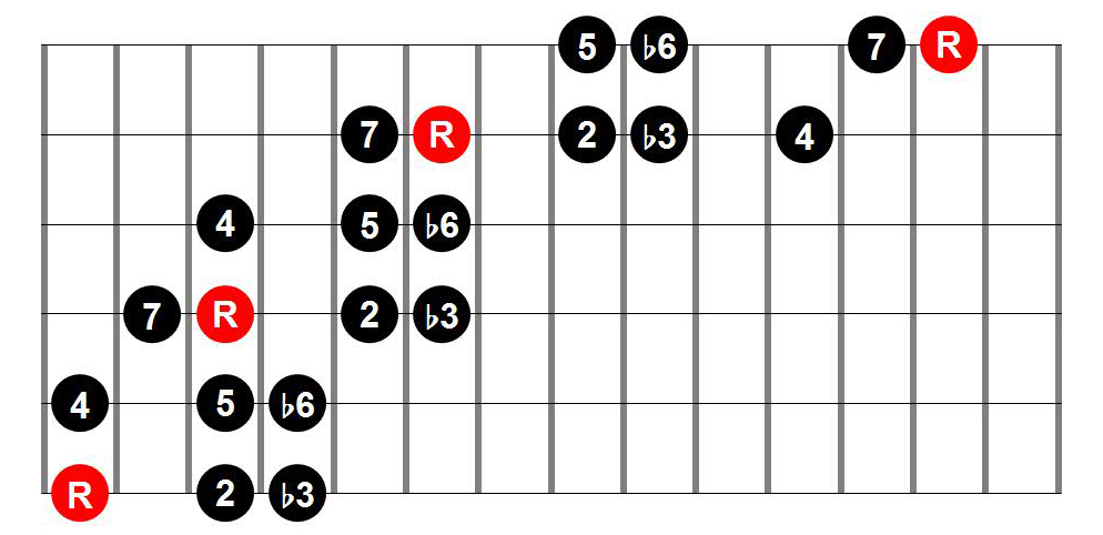 Harmonic Minor Three-Position Guitar Scale Shape